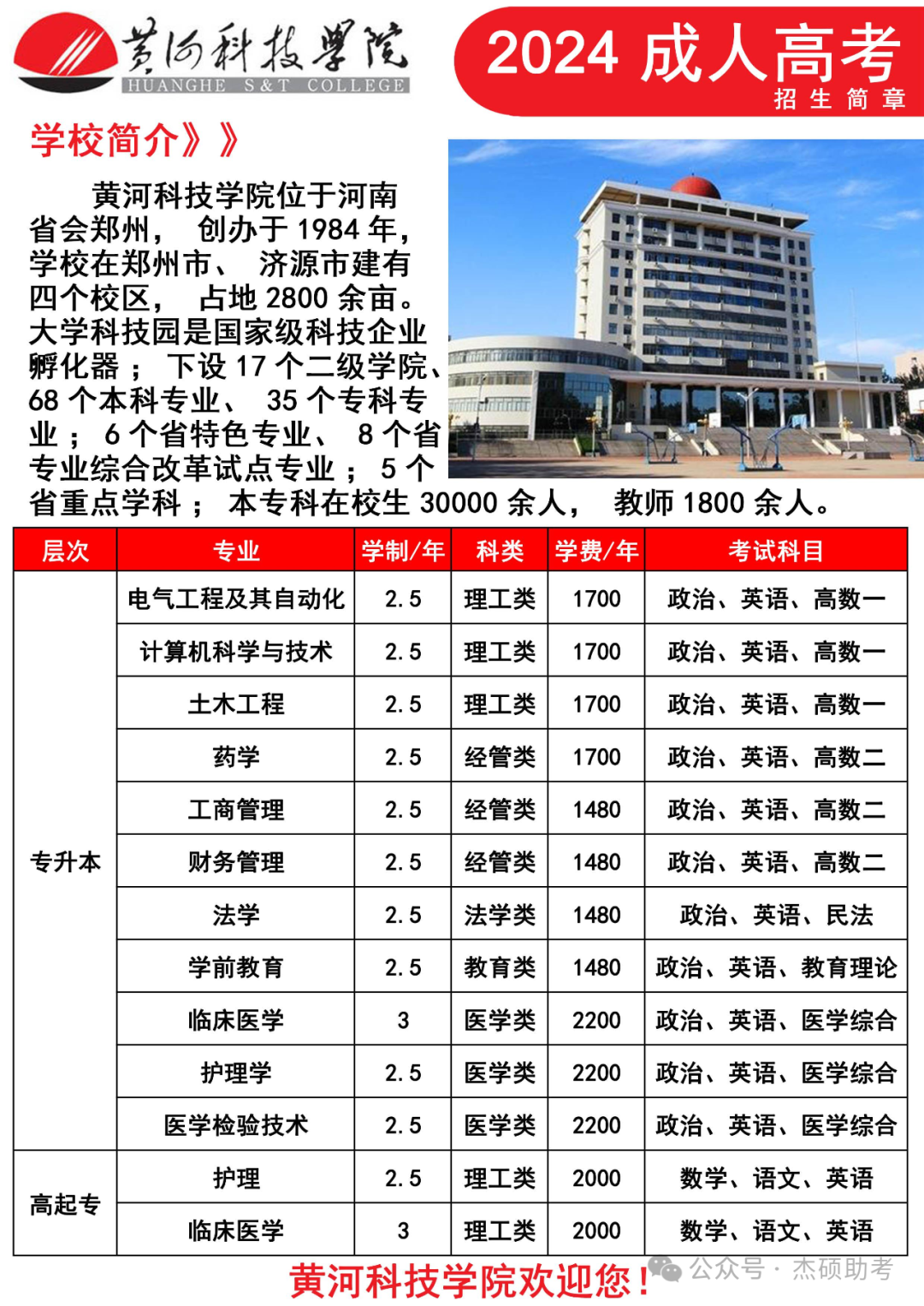 黄河科技学院2024年成人高考预报名招生流程 第3张