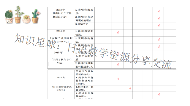 高考日语作文:叙事感想专题作文  课件 第7张