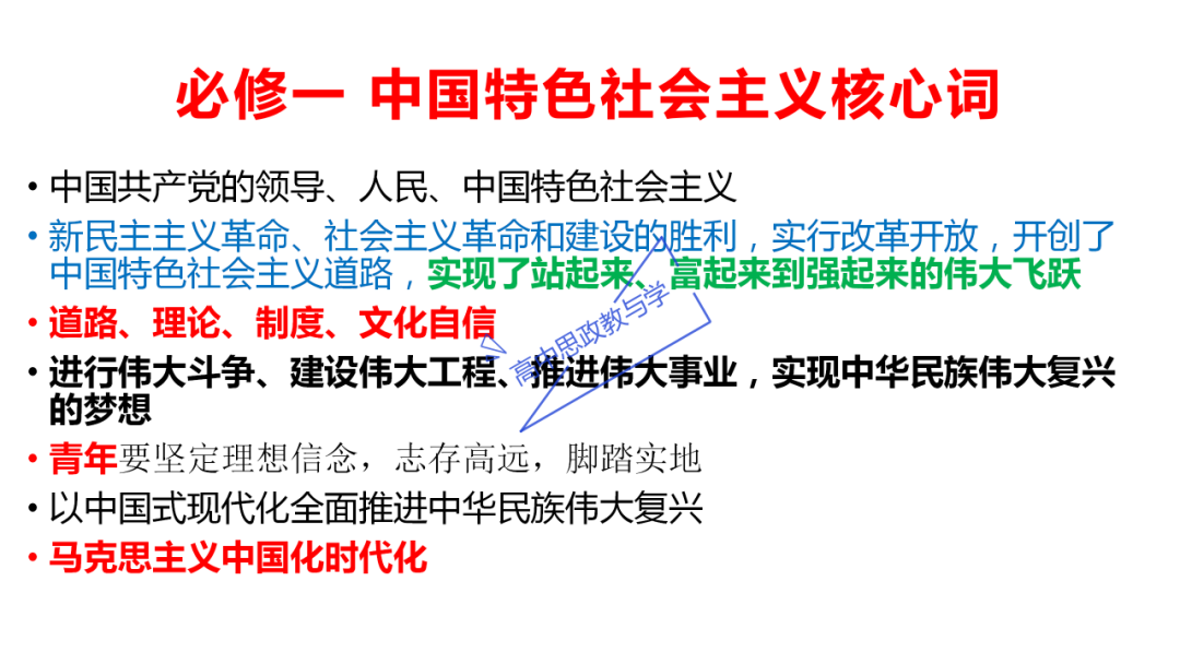 从高考真题看必修一《中国特色社会主义》的命题方向与备考复习 第86张