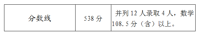 2024年三明中考报名今天开始!附最新中考录取数据 第10张