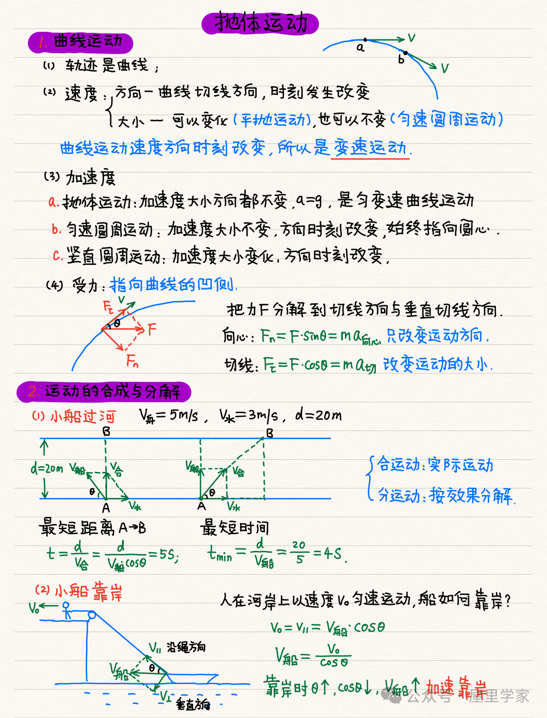 【物理笔记】高考物理精品力学模块笔记,建议收藏! 第18张