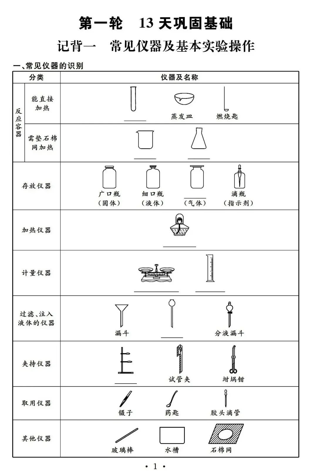 【中考必备】九年级化学一轮复习基础知识记背清单(可下载) 第3张