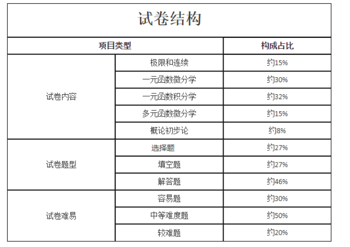 河南成人高考考试科目及大纲介绍 第8张