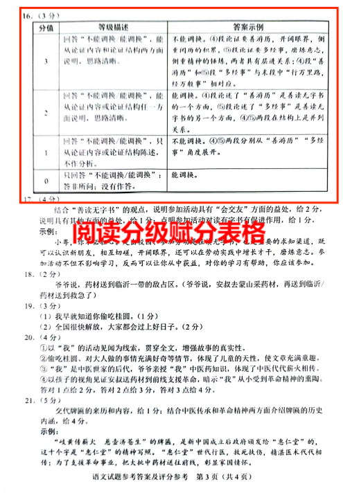 重磅!广东中考现代文评卷新标准:分级赋分! 第3张