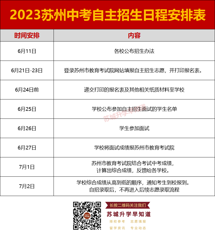 第二次中考的机会!苏州中考自主招生政策详解! 第11张