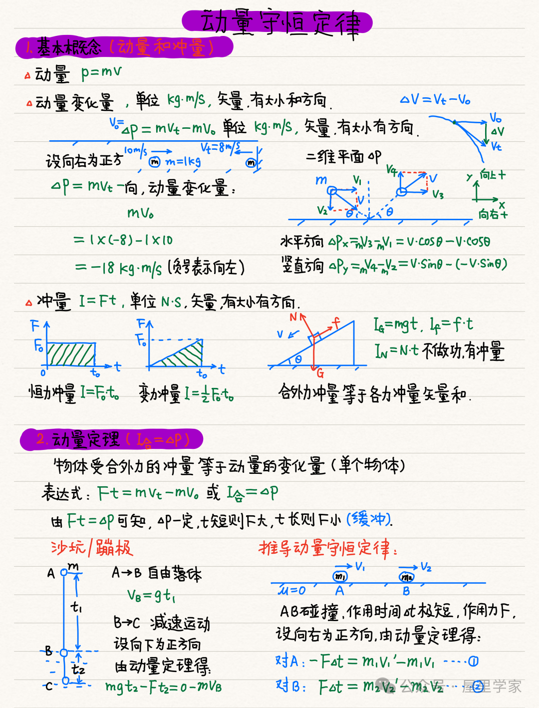 【物理笔记】高考物理精品力学模块笔记,建议收藏! 第31张