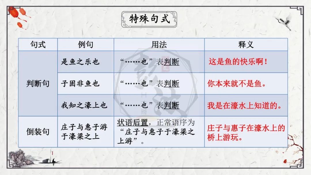 【中考专项复习课件】文言文40篇-26《庄子与惠子游于濠梁之上》 第18张