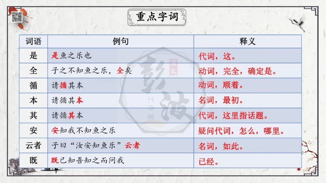 【中考专项复习课件】文言文40篇-26《庄子与惠子游于濠梁之上》 第16张