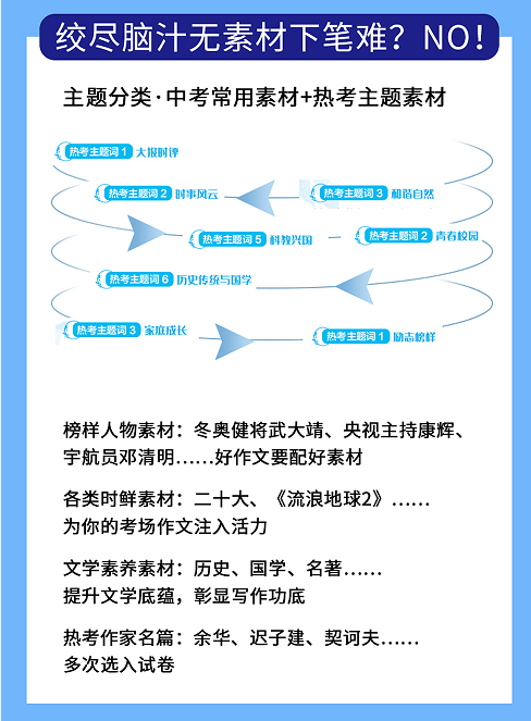 距中高考不到100天,面对写作“老大难”,该如何冲刺逆袭? 第13张