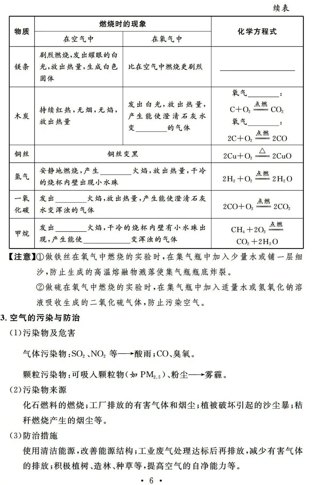 【中考必备】九年级化学一轮复习基础知识记背清单(可下载) 第8张