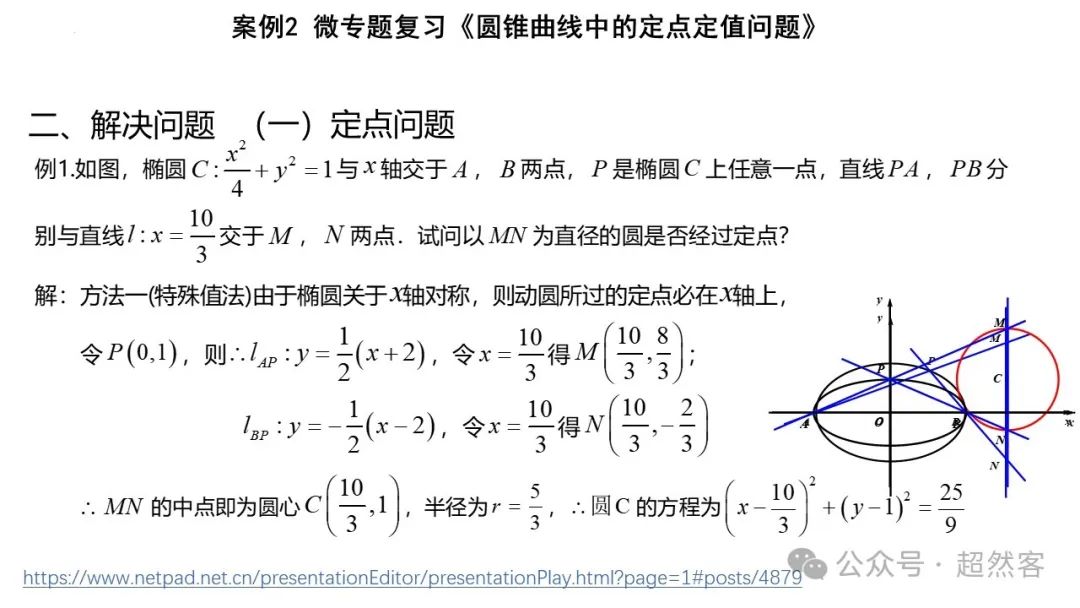 高考数学如何明晰高考备考方向,提升后期复习效益 第82张