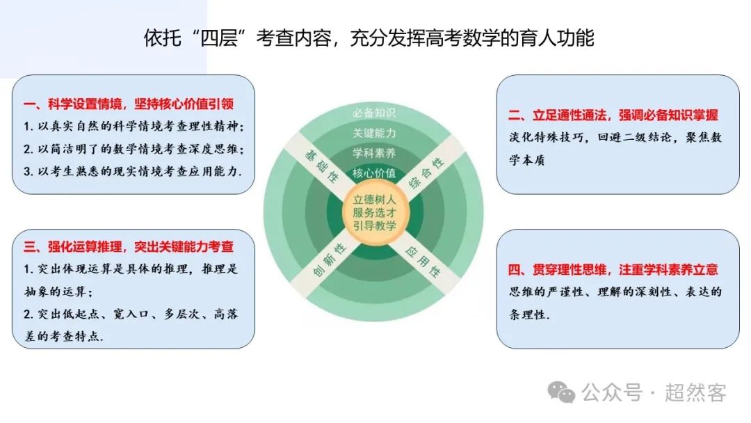 高考数学如何明晰高考备考方向,提升后期复习效益 第9张