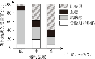 2023年北京市高考生物试卷+答案+解析 第1张