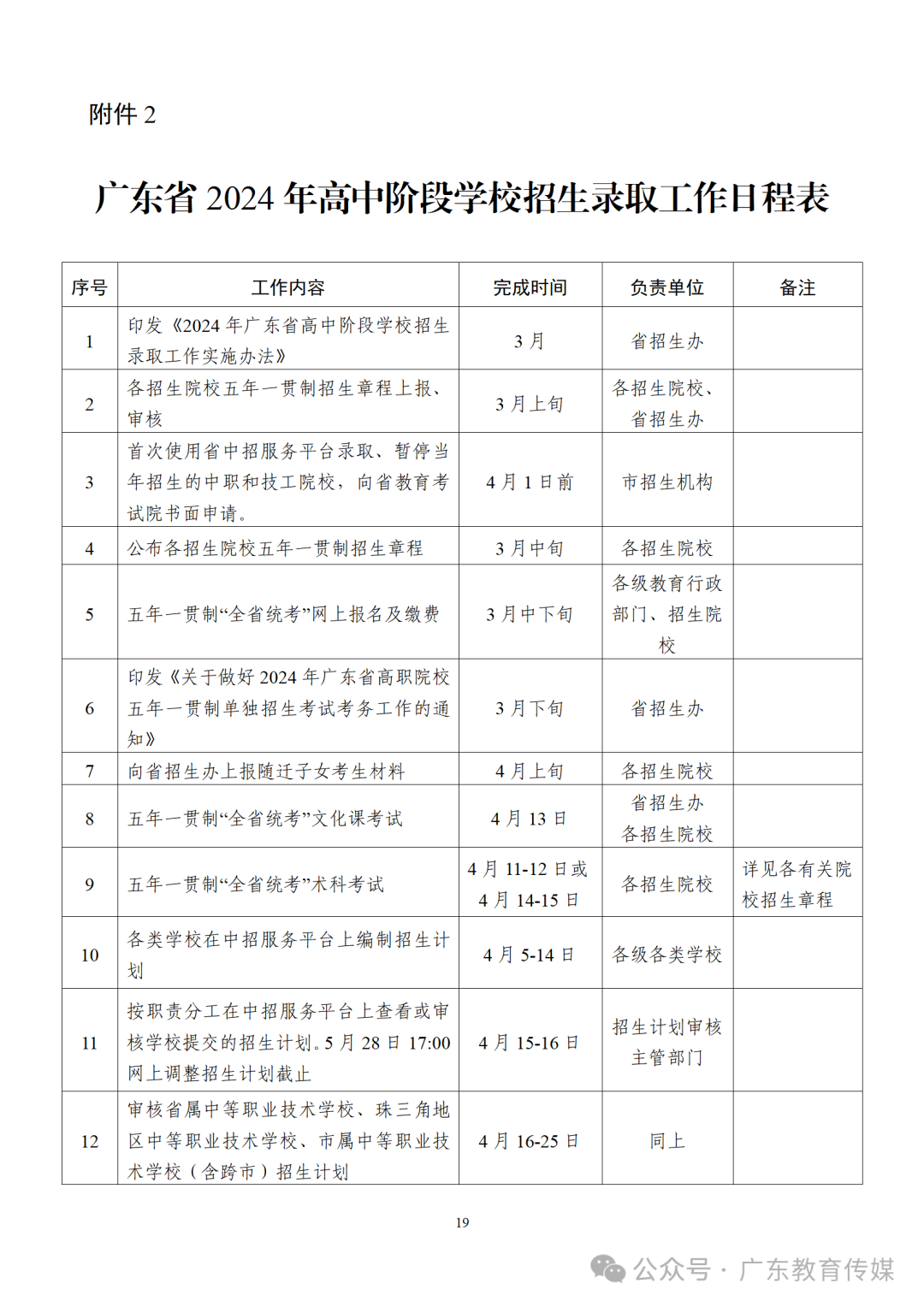 重磅!2024广东中考招生录取实施办法出炉! 第20张