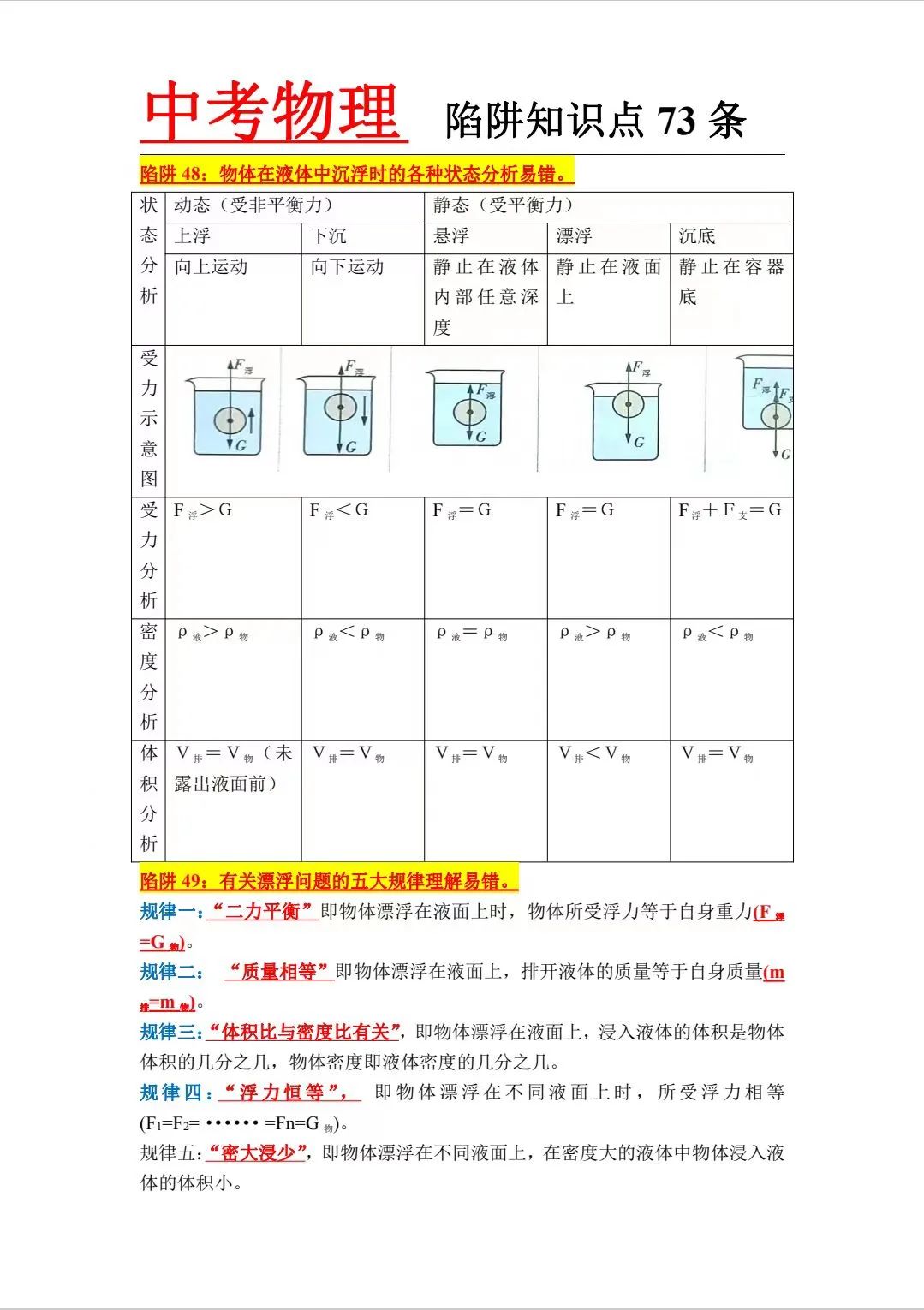 【中考必备】加我微信,免费领取《中考物理73条陷阱知识点》电子版 第4张