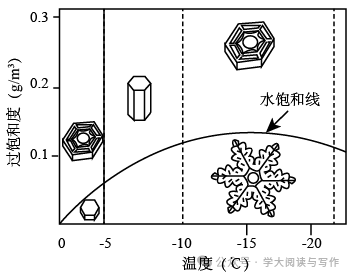 【高考真题】2022年高考全国乙卷(语文) 第5张