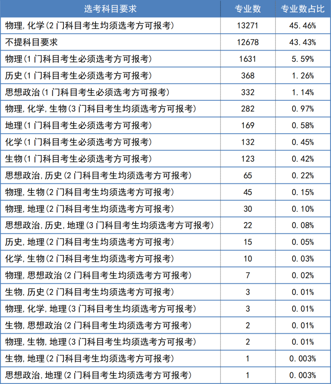 2024年天津新高考选科要求巨变,高中生如何选择“完美”组合? 第1张