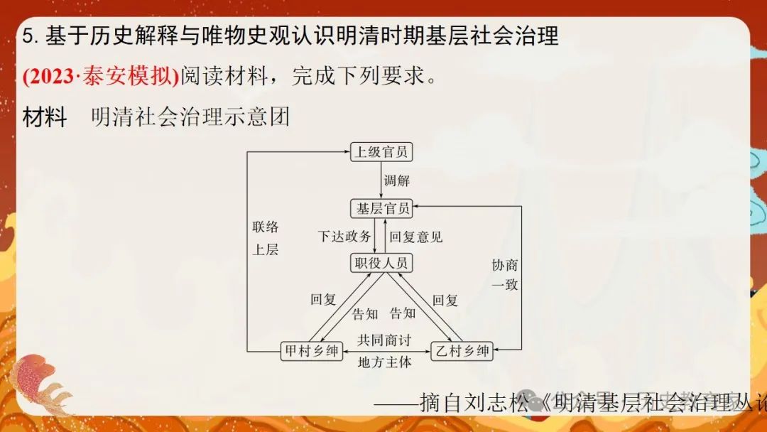 2024高考二轮精品课件|专题二:中国古代国家治理智慧 第28张