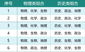 高考志愿填报信息解答(二) 第2张