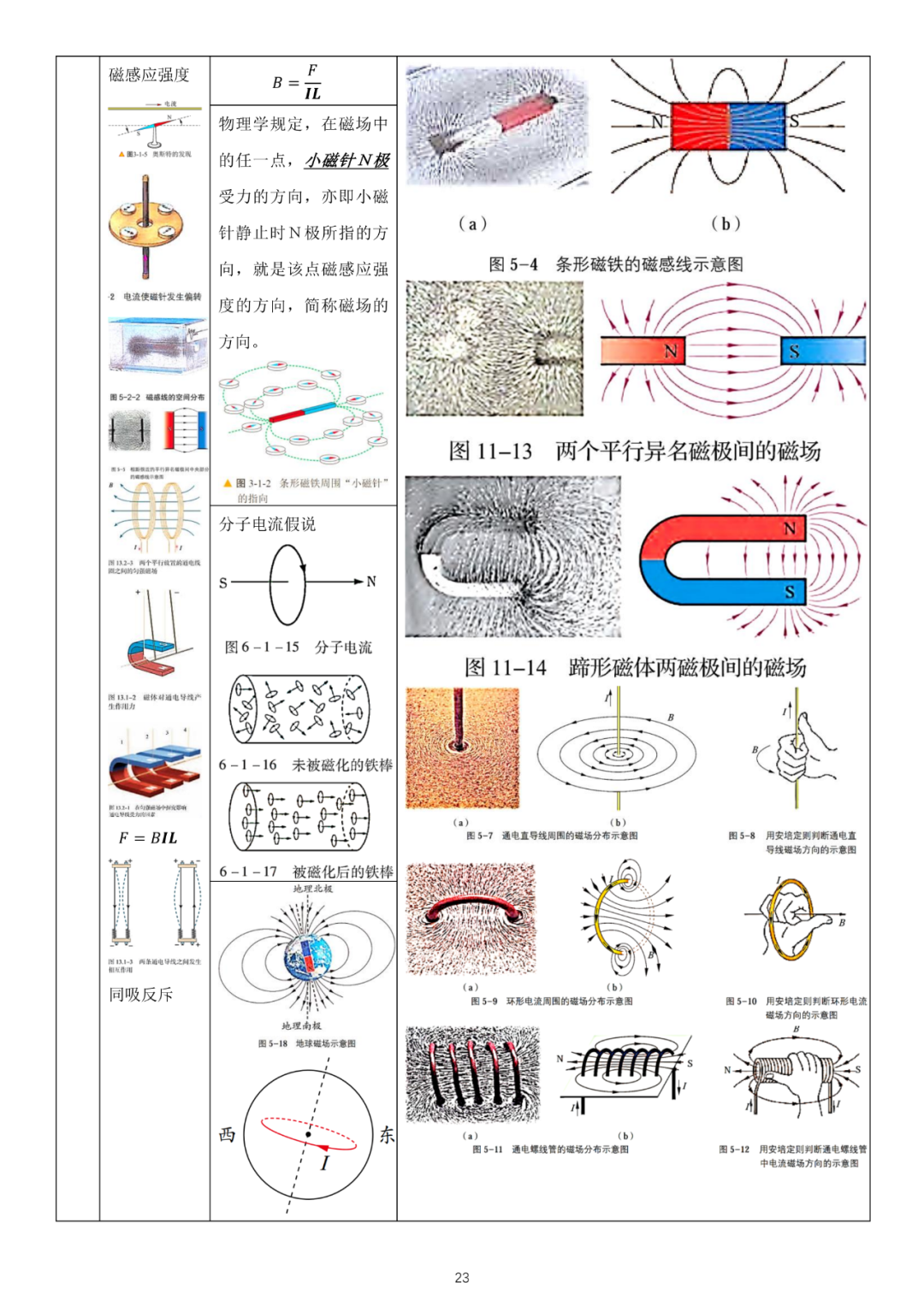 高考物理必修3新教材物理公式全集 第12张