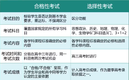 高考志愿填报信息解答(二) 第3张