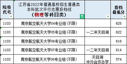 数据汇总!江苏2023高考(物理科目)院校专业组投档分、位次、分差对照表 第3张