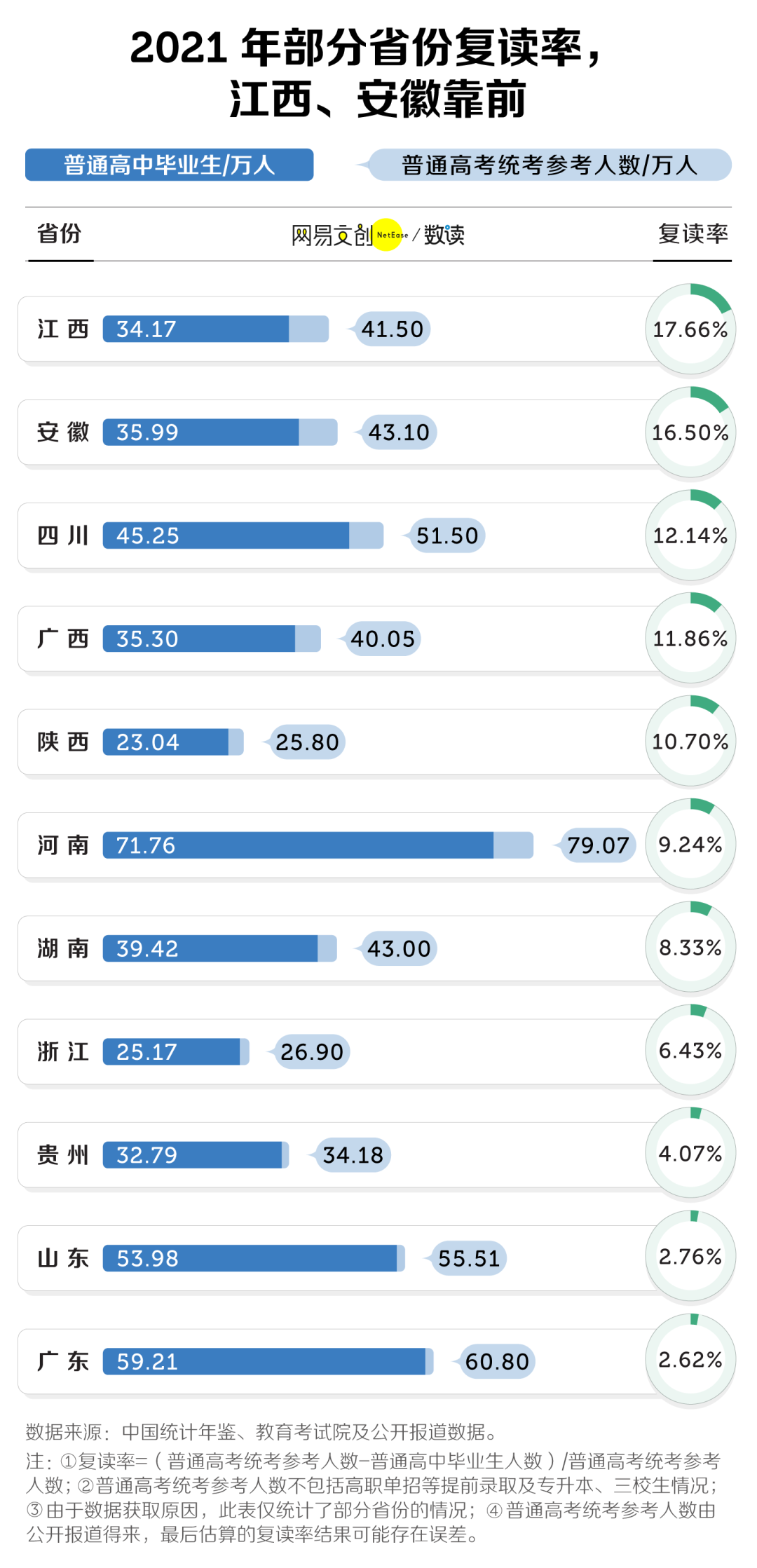 1353万?2024高考或将成为史上最“难”一届! 第7张