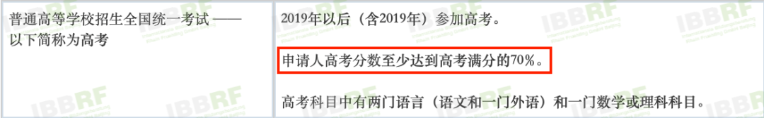 高考多少分,能就读德国QS前200高校? 第3张