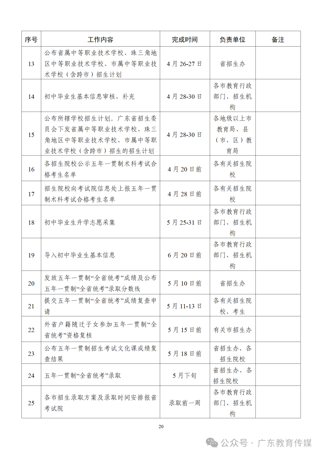 重磅!2024广东中考招生录取实施办法出炉! 第21张