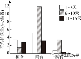 2023年北京市高考生物试卷+答案+解析 第9张