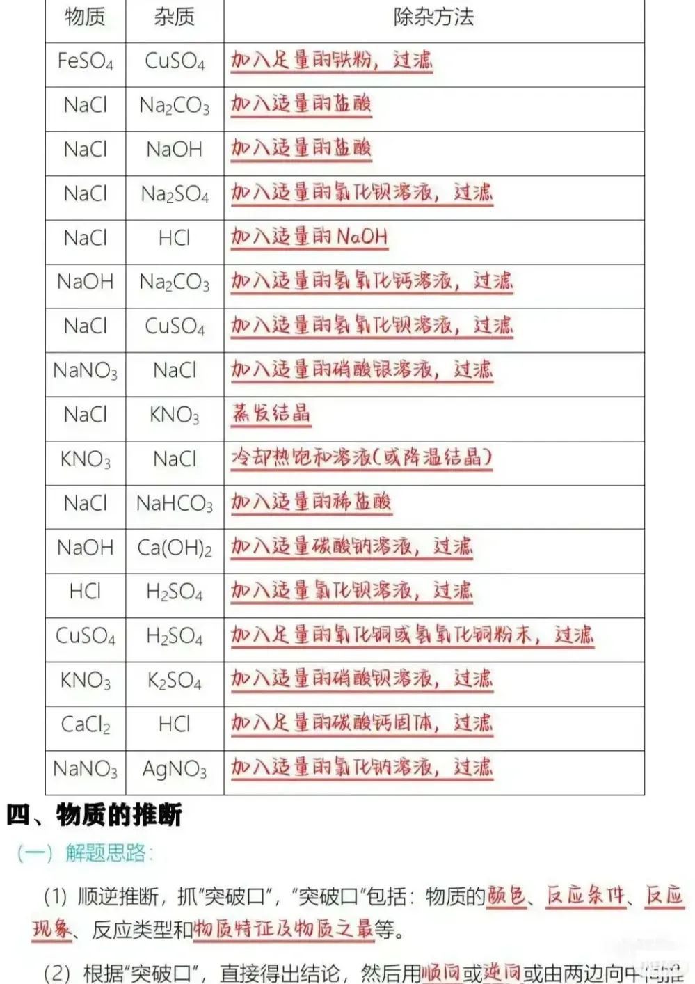 中考化学酸碱盐基本占中考50%的分!一定背熟! 第6张