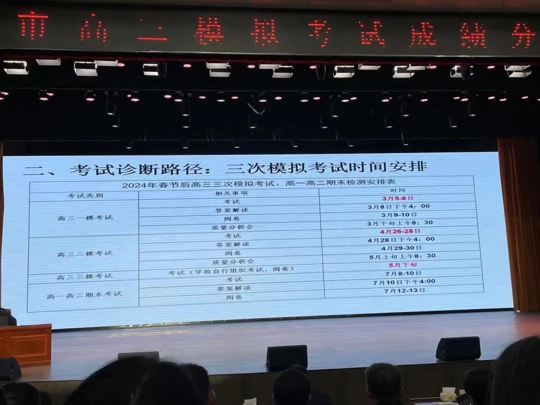 精准分析明方向 秣马厉兵赢高考——淄博学易学校参加淄博市一模成绩分析会 第2张