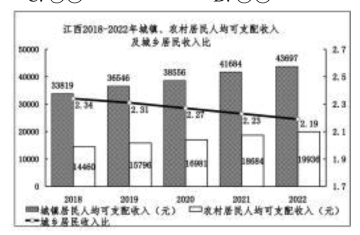 中考真题 | 江西省2023年中考政治试题【文字版含答案】 第3张