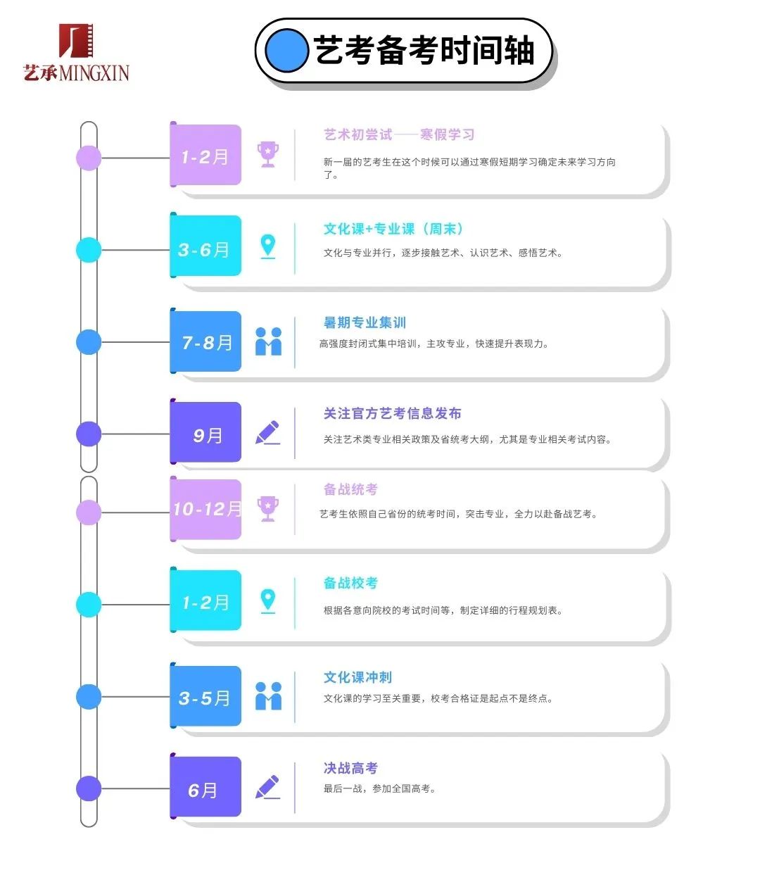 艺考和高考,哪个更简单? 第3张