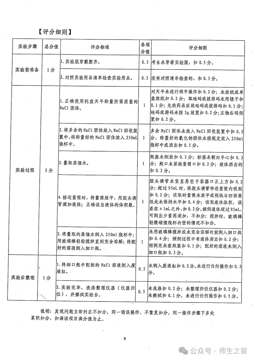 【关注中考】2024年天水市初中物理化学生物学实验操作考试试题及评分细则 第10张