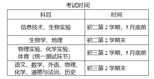 2024中考政策解读 第5张