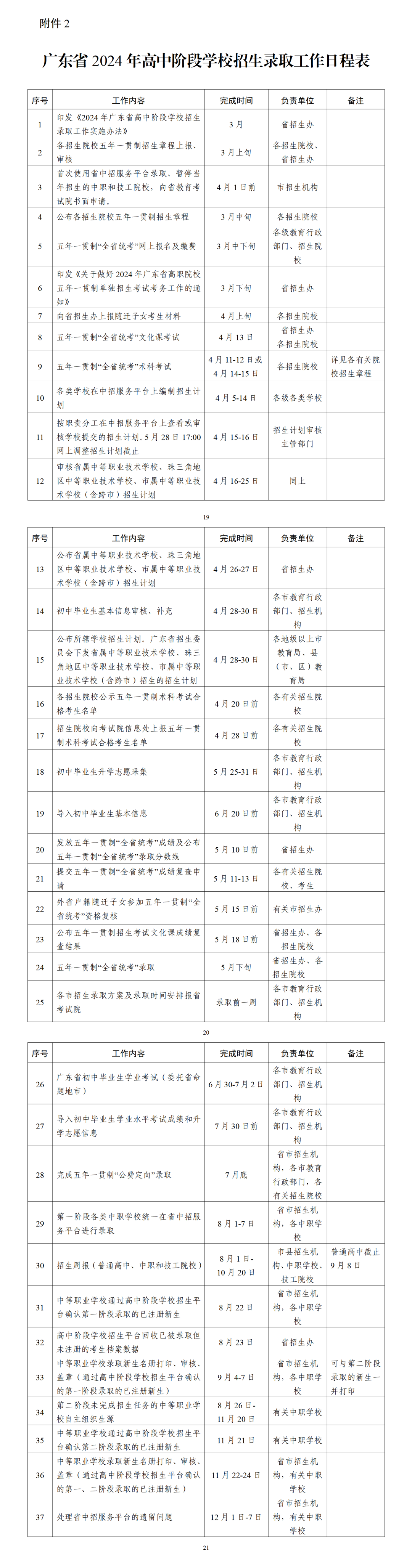 重磅!2024广东中考招生录取时间和方案出炉! 第4张