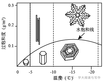 【高考真题】2022年高考全国乙卷(语文) 第3张