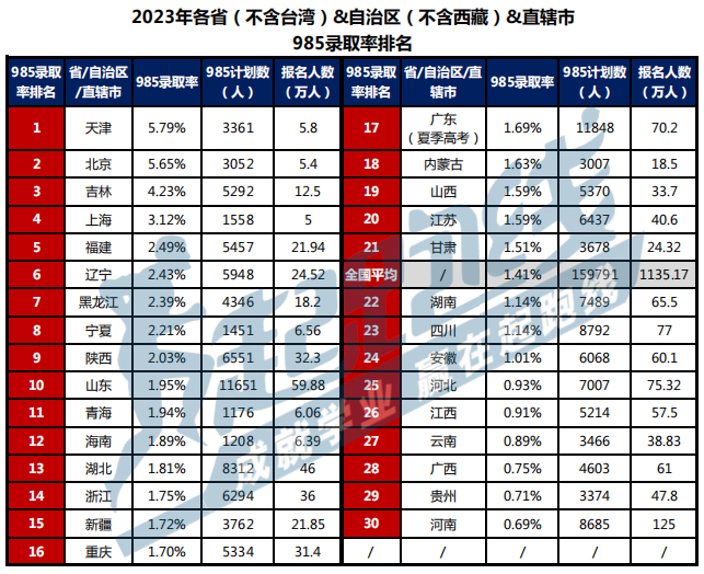 高考多少分,能就读德国QS前200高校? 第1张