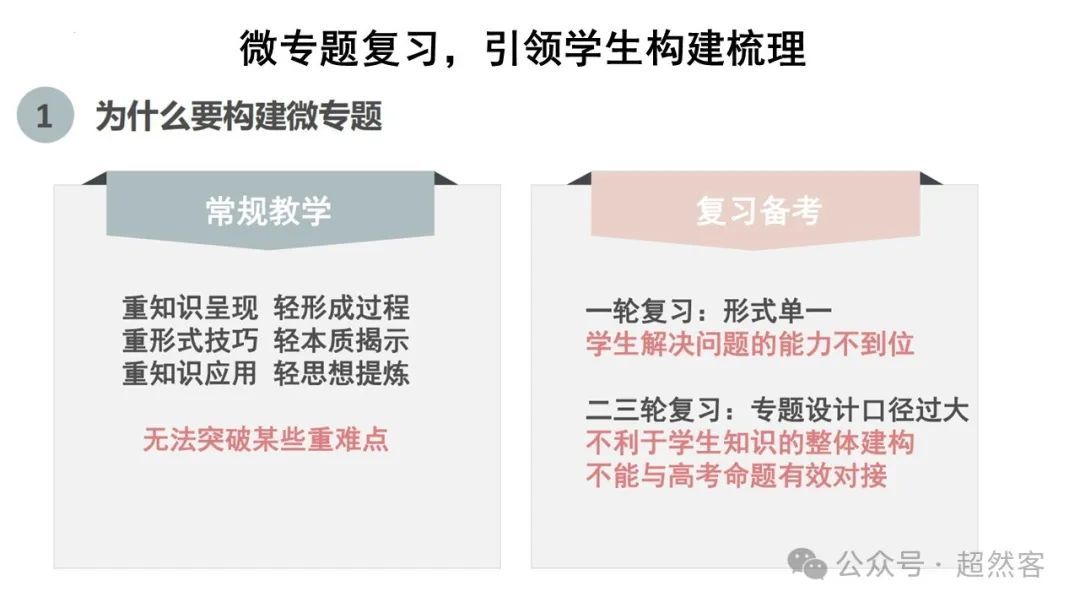 高考数学如何明晰高考备考方向,提升后期复习效益 第57张