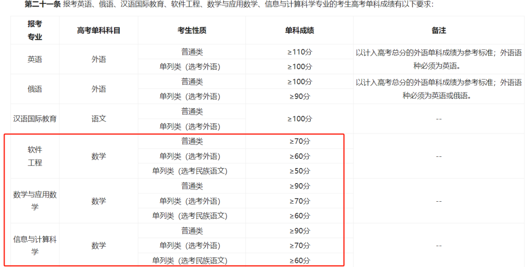 高考填报要注意!这些专业对数学、英语有要求! 第10张