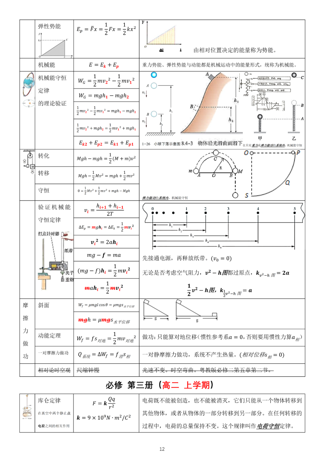 高考物理必修3新教材物理公式全集 第1张