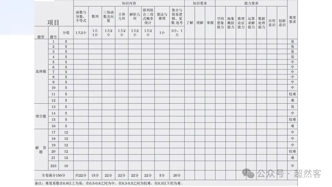 高考数学如何明晰高考备考方向,提升后期复习效益 第99张