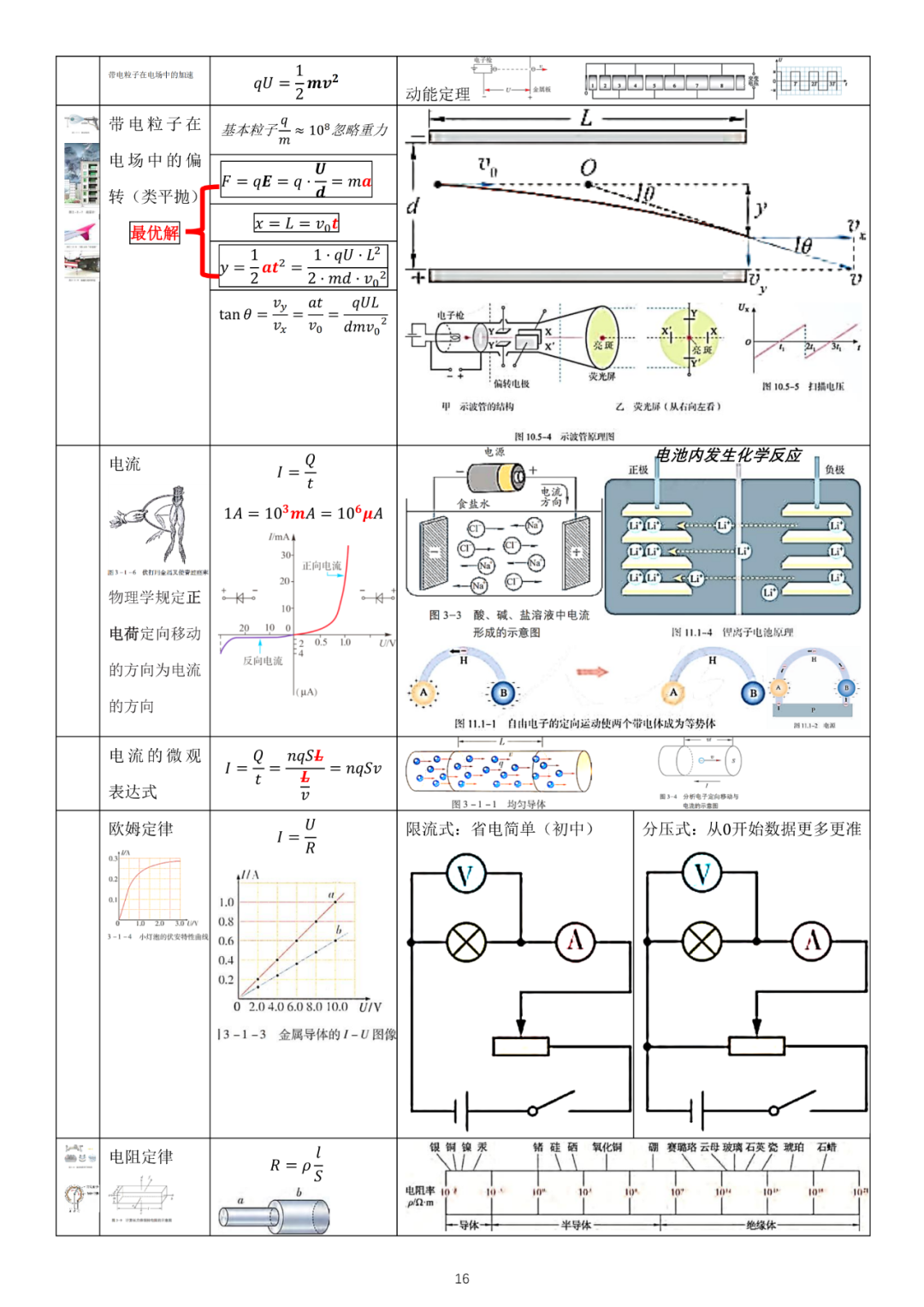 高考物理必修3新教材物理公式全集 第5张