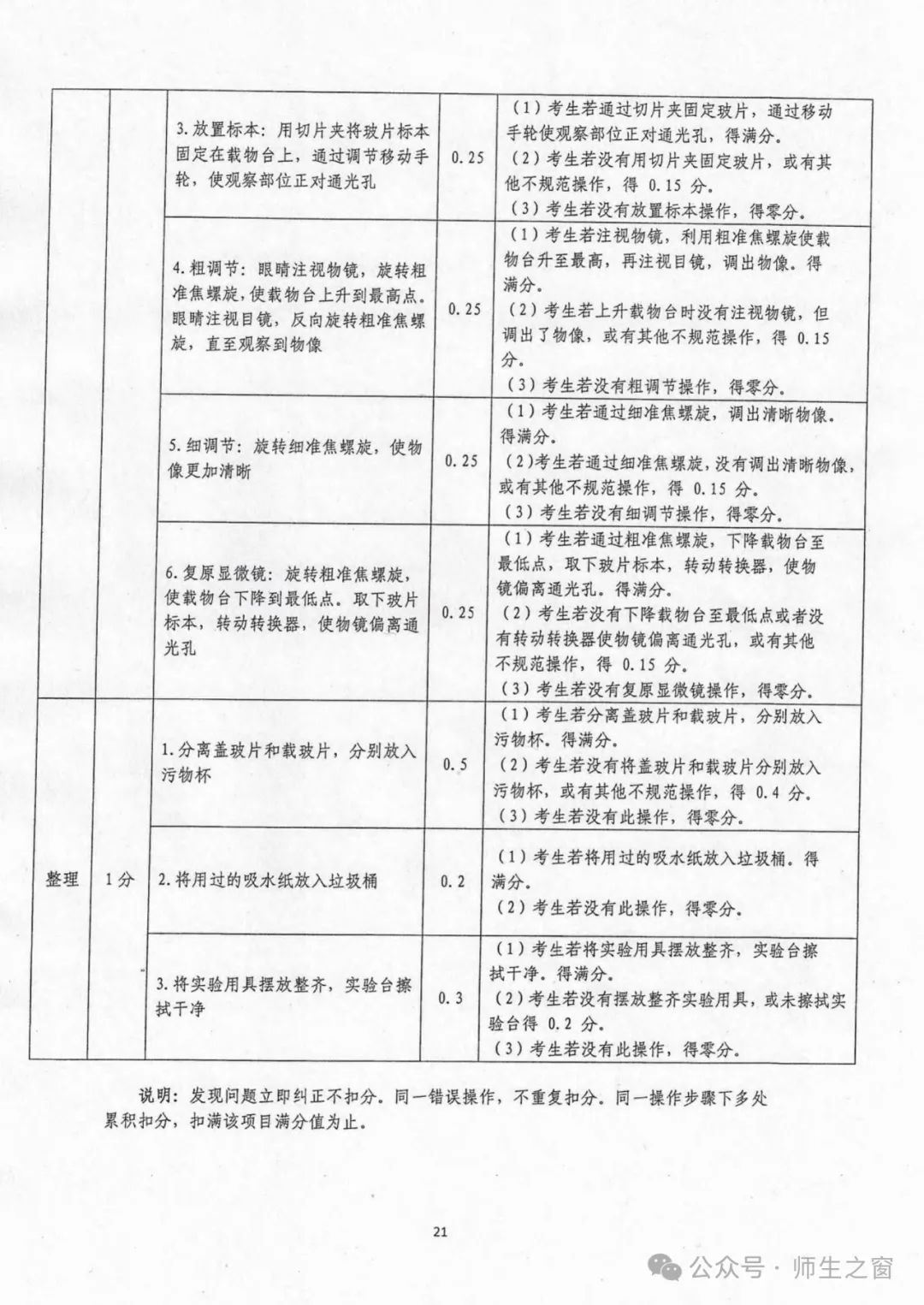 【关注中考】2024年天水市初中物理化学生物学实验操作考试试题及评分细则 第23张