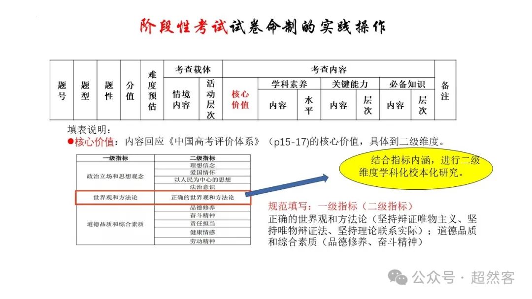 高考数学如何明晰高考备考方向,提升后期复习效益 第102张