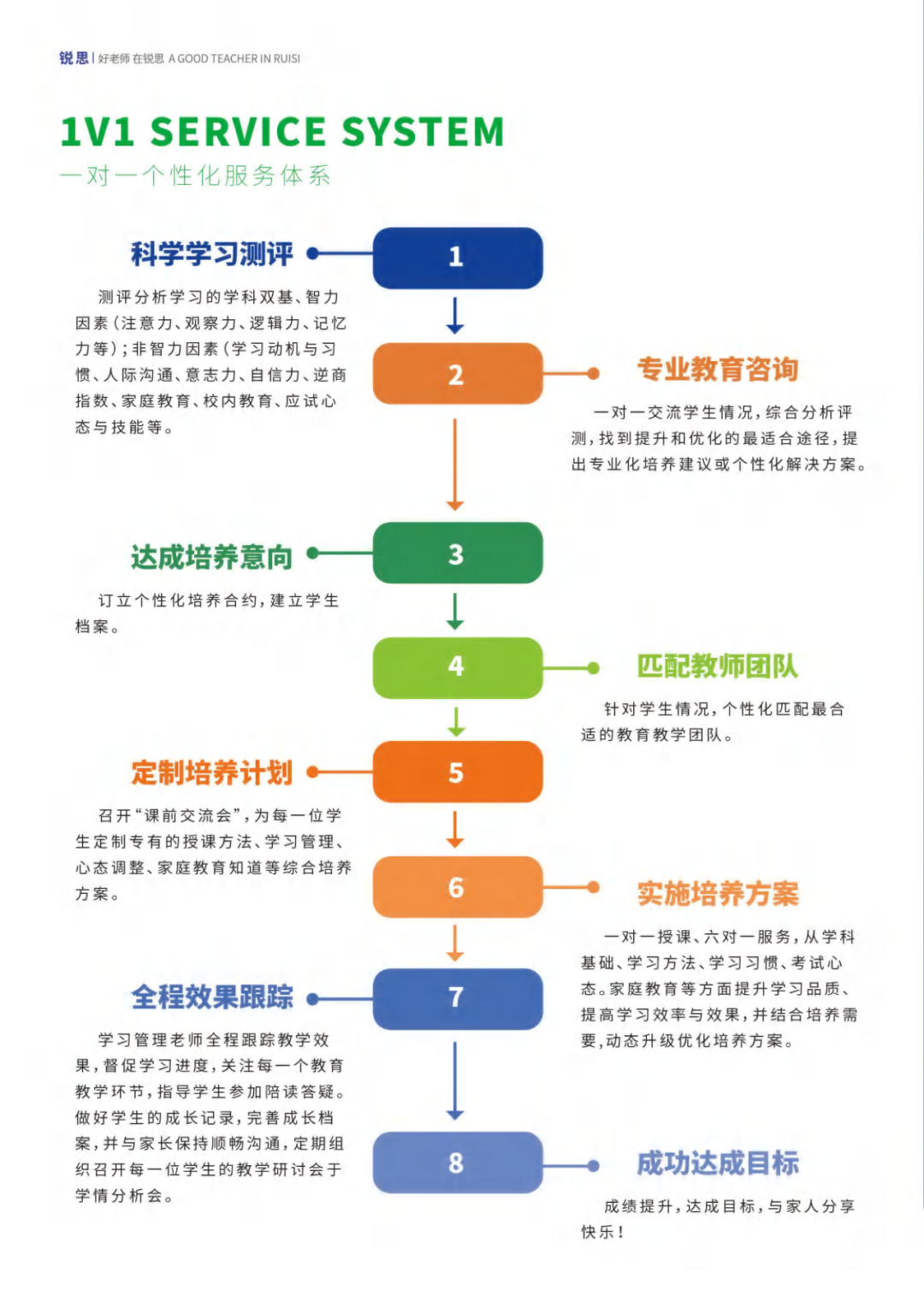 2024年江西萍乡安源/湘东/泉江初三中考冲刺一对一/一对多全托招生简章! 第5张