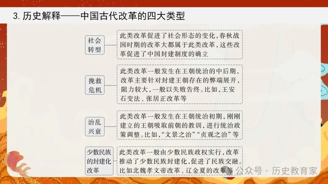 2024高考二轮精品课件|专题二:中国古代国家治理智慧 第40张