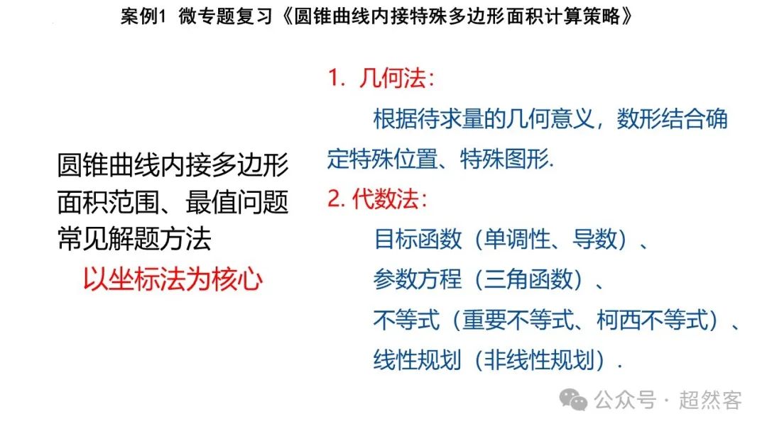 高考数学如何明晰高考备考方向,提升后期复习效益 第64张