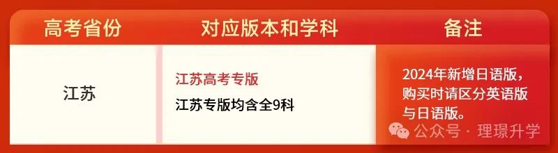 2024年王后雄高考押题卷预定火热进行中,早拍早发货! 第4张